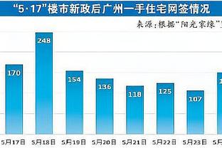 东契奇生涯多次砍下35+15+15 NBA历史此前仅“大O”曾做到